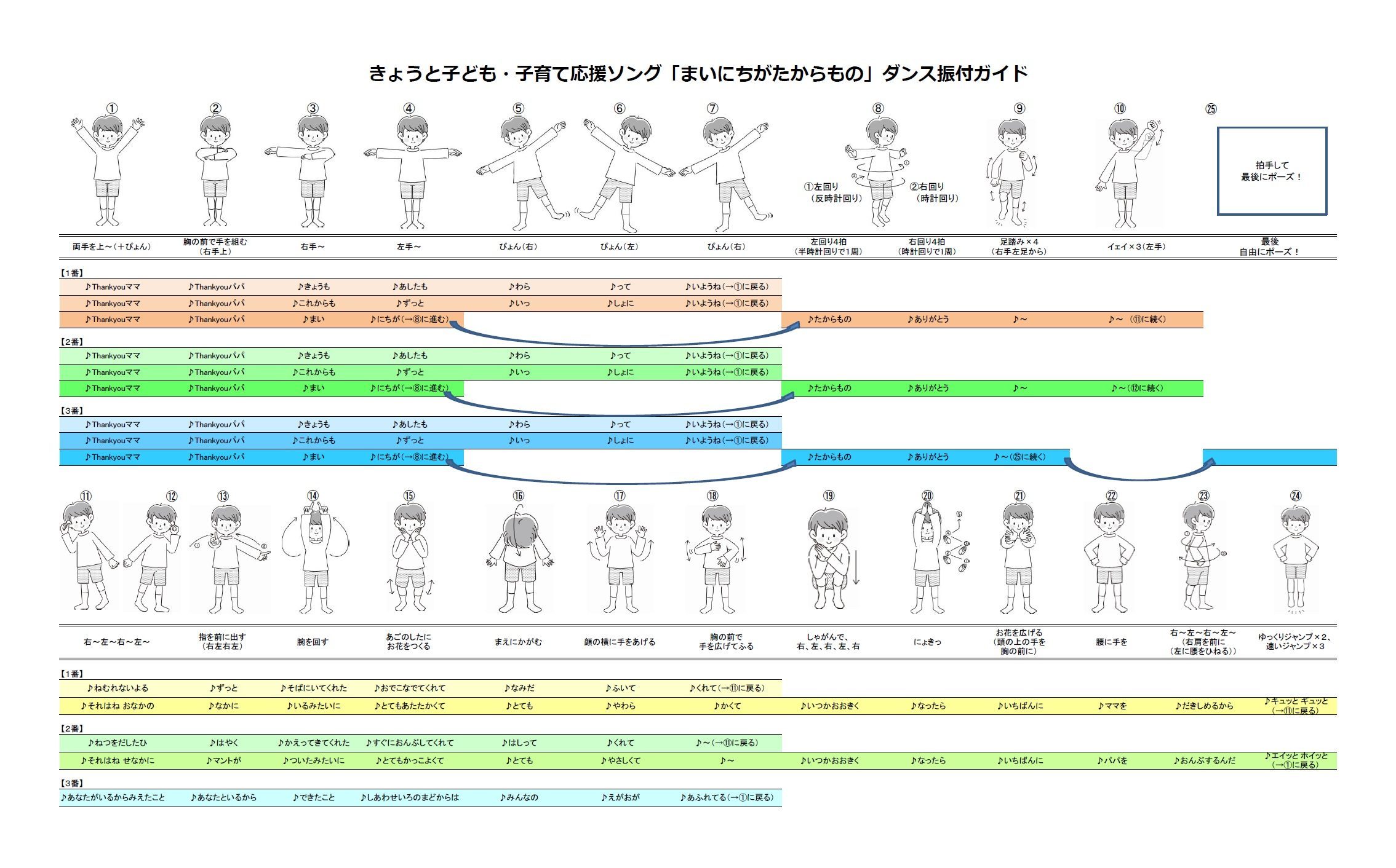 【ダンス振り付けガイド】まいにちがたからもの