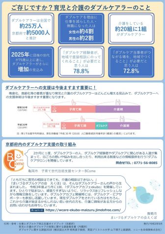 ダブルケア ピア・サポーターの派遣事業チラシの裏面