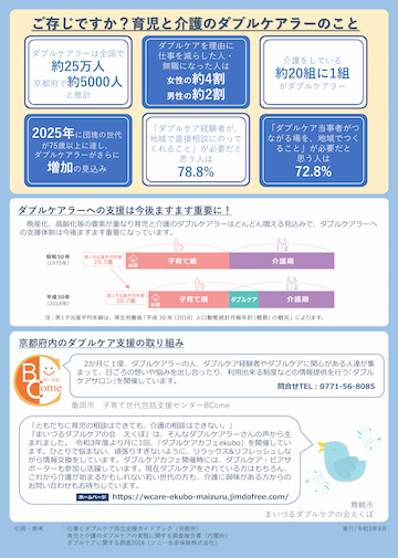 ダブルケア ピア・サポーターの派遣事業チラシの裏面
